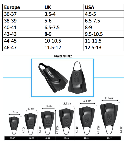 Arena powerfin pro deals