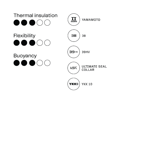 Orca Mens Vitalis Open Water Hi Vis Wetsuit