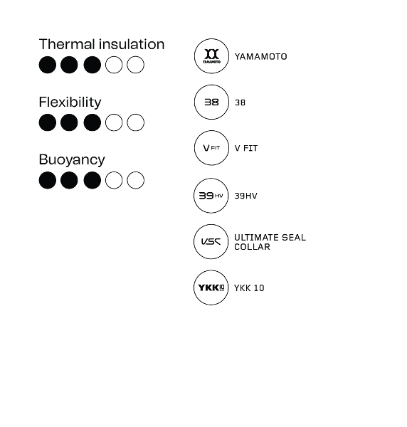 Womens Orca Vitalis OpenWater Hi-Vis Wetsuit