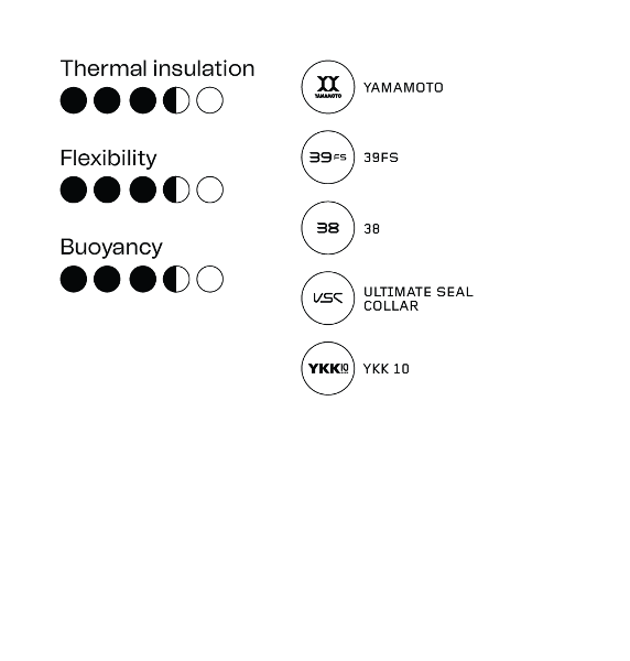 Orca Womens Vitalis OpenWater TRN Wetsuit