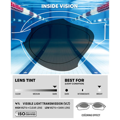 Arena Air Sonic Mirror Goggles - Emerald Peacock