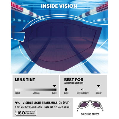 Arena Cobra Core SWIPE Mirror Goggles (Outdoors)- Emerald Plum Black