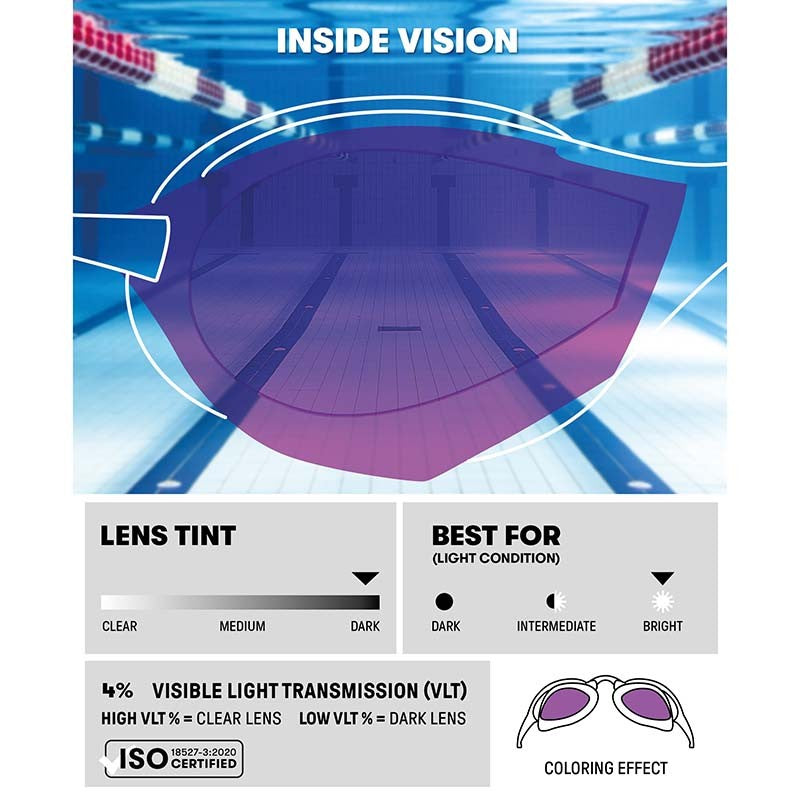 Arena Cobra Ultra SWIPE Mirror Goggles (Outdoors) - Emerald Plum Lime