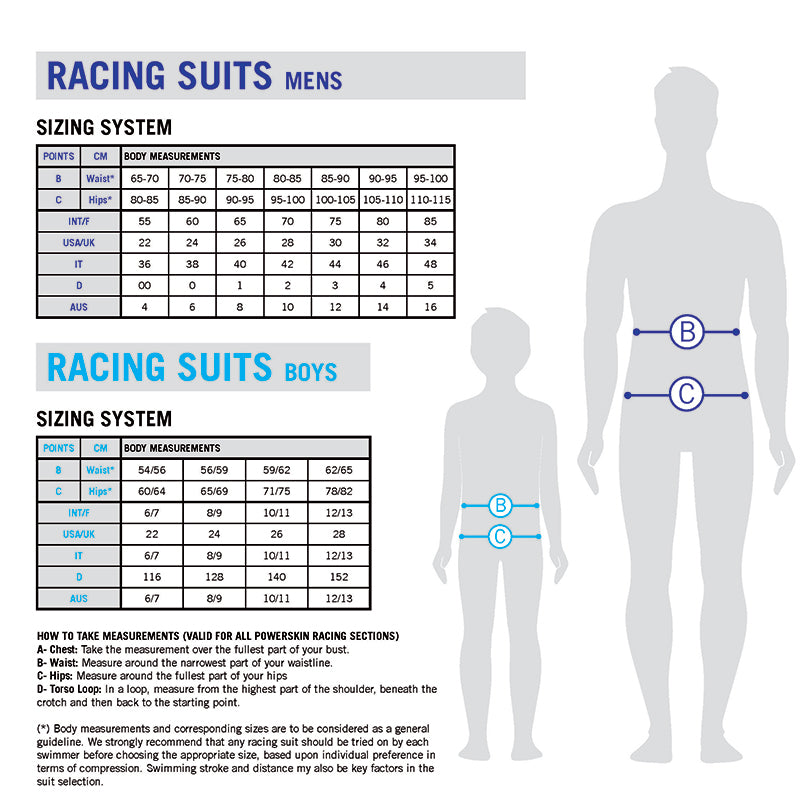 Arena Mens Powerskin Primo Jammer - Black