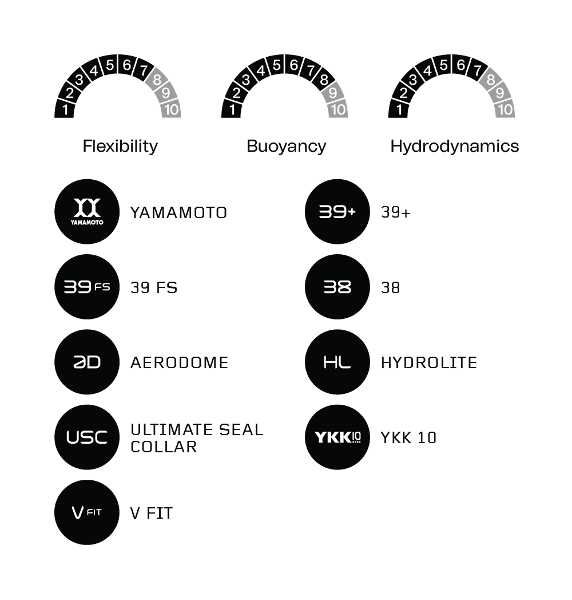 Orca Womens Athlex Flow Wetsuit - High Buoyancy & Flexibility