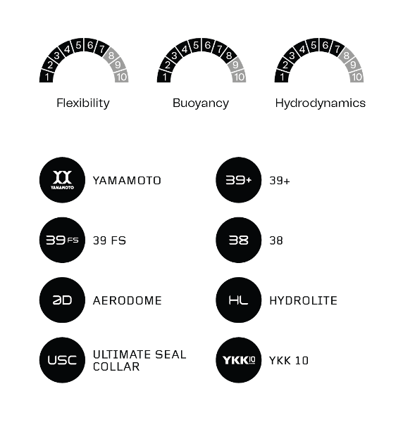 Orca Mens Athlex Flow Wetsuit - High Buoyancy & Flexibility