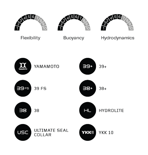 Orca Mens Athlex Float Wetsuit - High Buoyancy