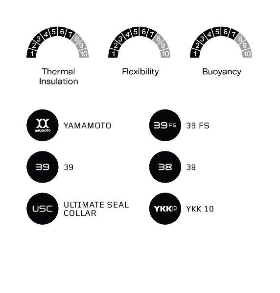 Orca Mens Open Water Core TRN Wetsuit