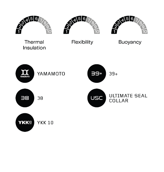 Orca Mens Open Water Core Hi Vis Wetsuit